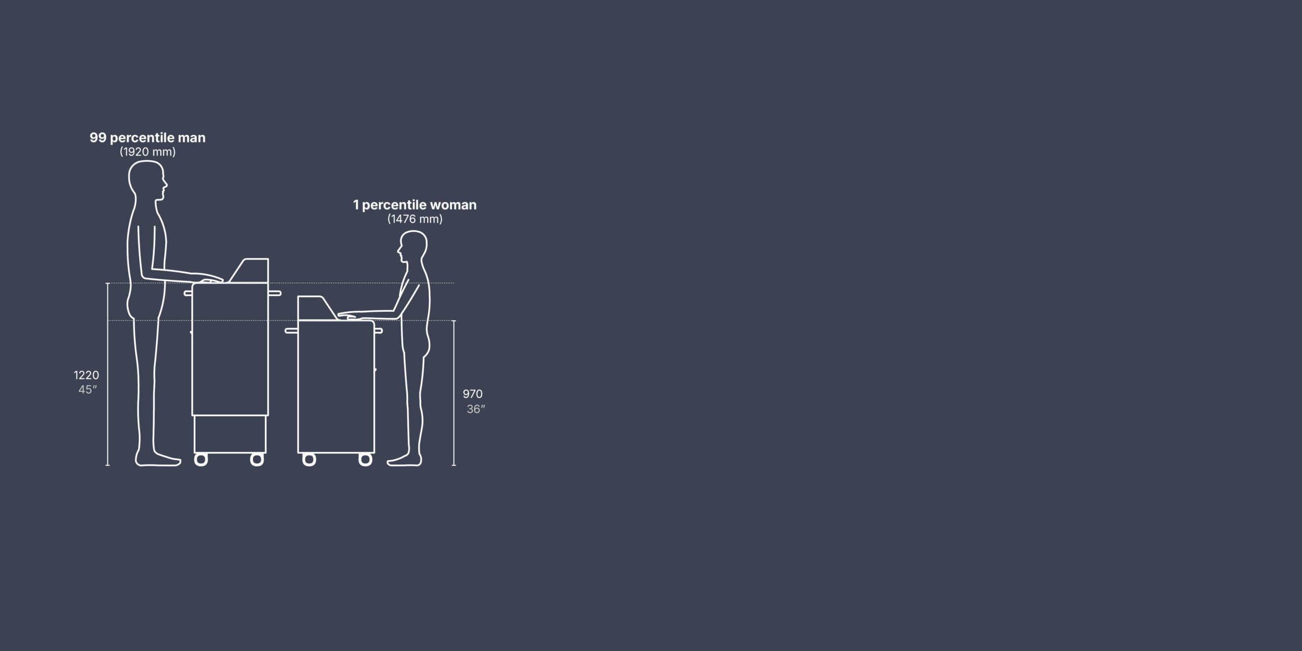 Air.Go Assistant Designed as a height adjustable and ergonomic workstation